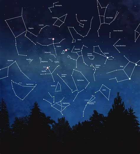 10 Nombres De Constelaciones Y Sus Dibujos