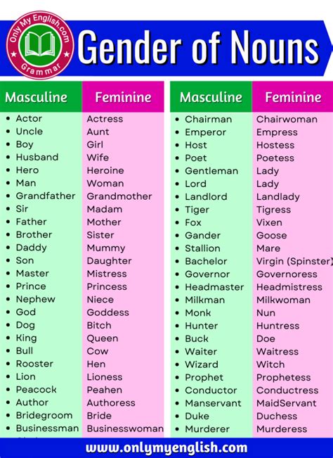 50 Gender Of Nouns List