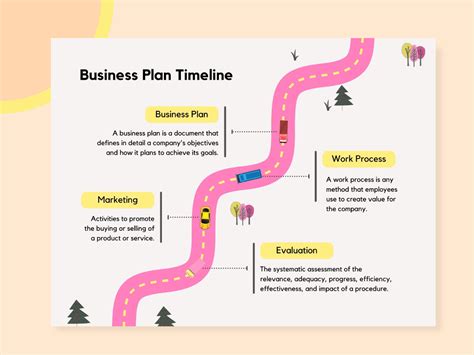 Business Plan Timeline Chart Graph Uplabs