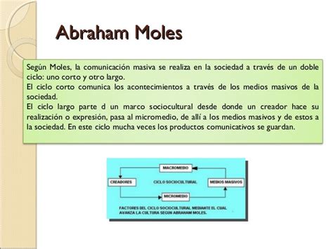 Actualizar 44 Imagen Ejemplos Del Modelo De Comunicacion De Abraham