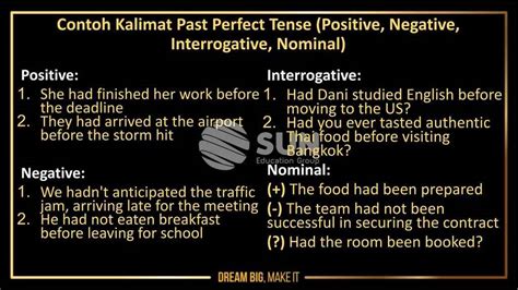 Contoh Kalimat Past Perfect Tense Positive Negative Interrogative