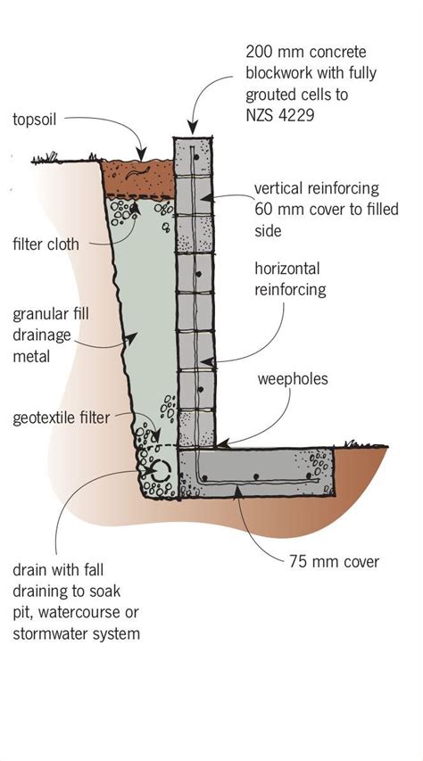 Retaining wall rebar is used to hold soil back in landscaping projects. creative ideas concrete retaining wall design bold design ...