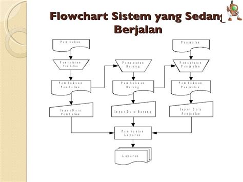 Contoh Flowchart Sistem Informasi Contoh Lem