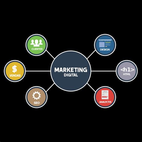 Marketing Digital E Design Grafico Se Completam Aprenda Sobre Mkt