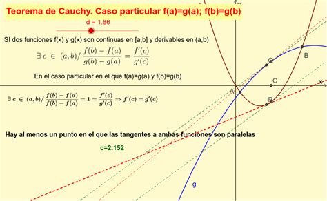 Teorema De Rolle De Lagrange Y De Cauchy Geogebra