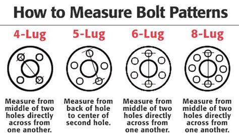 How To Measure Rim Bolt Pattern The Right Way Carcareninja