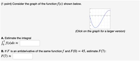 Solved Point Consider The Graph Of The Function F X Chegg Com