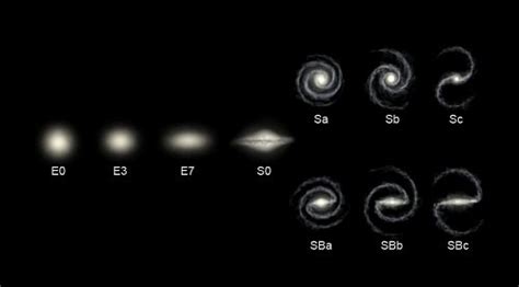 Galaxies In The Universe The Different Types And They How Were Formed