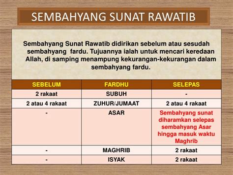 Niat sholat qobliyah subuh (salat fajar): Assalamualaikum.....: Solat Sunat dan Keutamaannya