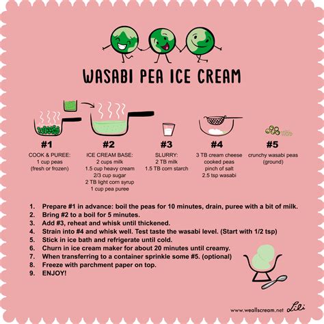 Wasabi Pea Ice Cream | Wasabi peas, Homemade ice cream, Wasabi