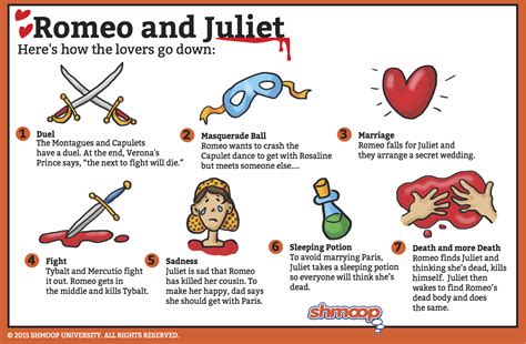 Summary Part 4 In Romeo And Juliet Chart