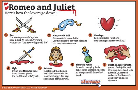 A romeo & juliet theme! Romeo and Juliet Summary | Shmoop