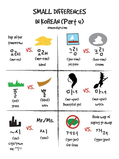 Small Differences In Korean Part 4 Poster Korean Words Learning