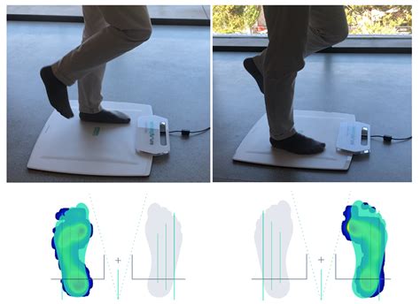 One Leg Test Balance Very Challenging Sensing Future