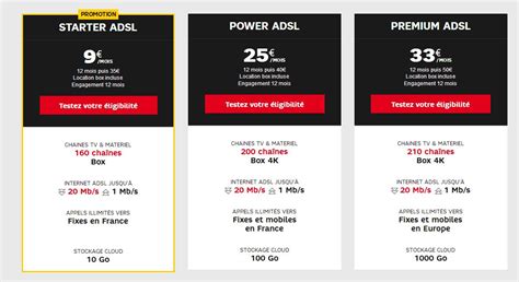 Dans le cadre son opération happy box days, sfr frappe fort avec des remises conséquentes sur ses offres fixes : SFR : les box Starter Fibre et ADSL à prix cassé