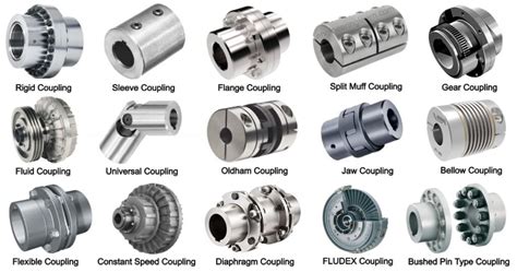 Shaft Coupling Definition Types Uses Working Principle And Advantages