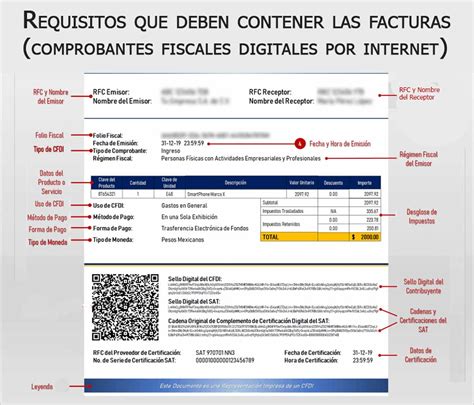 Requisitos Que Debe Tener Una Factura En M Xico Adn Hot