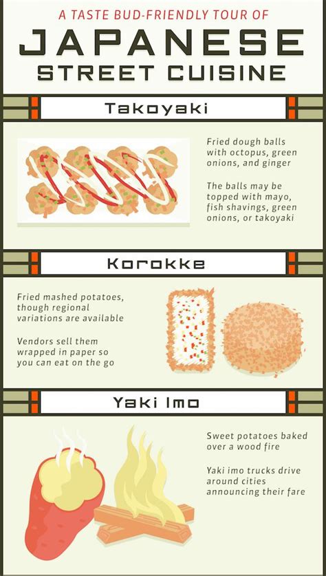 Infographic Delicious Japanese Street Foods That You Should Try