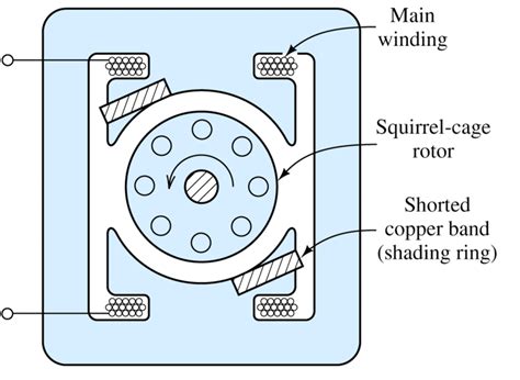 A series circuit is a circuit in which components are connected along. Types of Single Phase Induction Motors | Single Phase Induction Motor Wiring Diagram ...