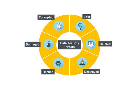 Data Loss Prevention Dlp Best Practices To Strengthen Your Data