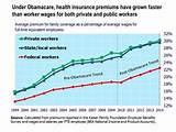 Images of Insurance Rates Since Obamacare