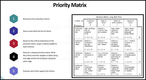 Prioritization Matrix Continuous Improvement Toolkit Vrogue Co