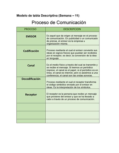 Arriba 73 Imagen Modelo Del Proceso De Comunicacion Abzlocalmx
