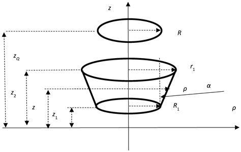 Applied Sciences | Free Full-Text | Mutual-Inductance Computation