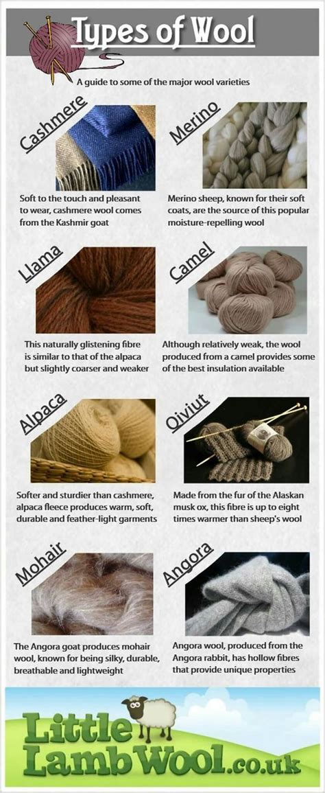 This Shows Certain Types Of Wool And Some Specific Qualities Of Said