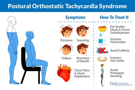 Pots Causes Symptoms And Support Strategies