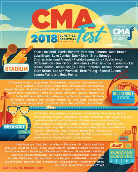 Cma Fest 2018 Lineup Revealed Countryline Radio