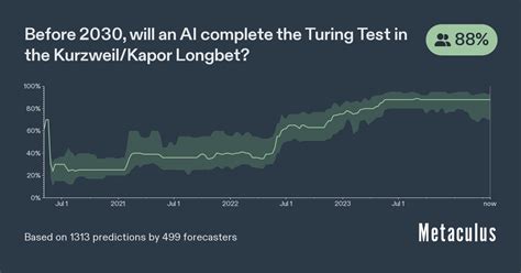 computer passes turing test by 2029 metaculus