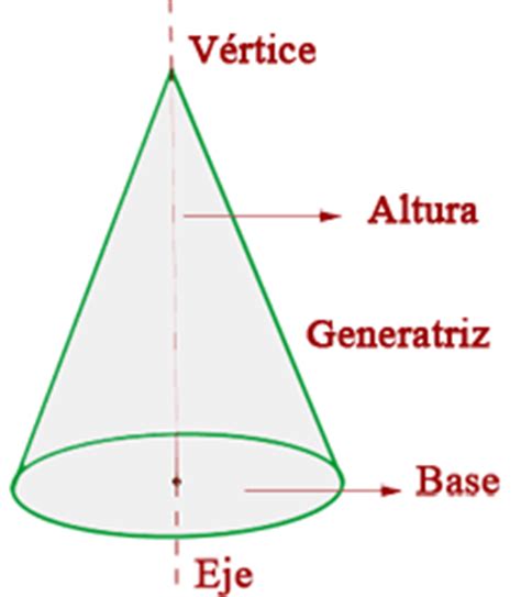 cono Diccionario de Matemáticas Superprof