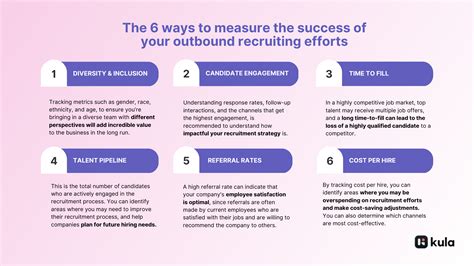 6 Outbound Recruiting Metrics To Ensure Youre Getting It Right