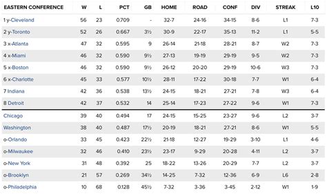 The playoffs were originally scheduled to begin on april 18. NBA standings: Dallas Mavericks, Utah Jazz fighting for ...