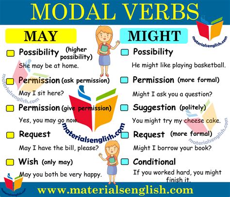 Modal Verbs In English Perfect Modal Verbs In English English Study