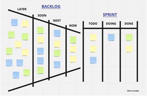 Project Backlog Template