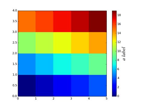 How To Change Font Properties Of A Matplotlib Colorbar Label