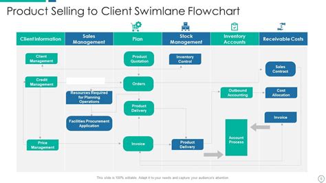 Swimlane Flowchart Powerpoint Ppt Template Bundles Presentation