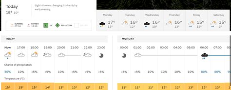 How To Read A Wind And Weather Forecast The Kitesurf Centre