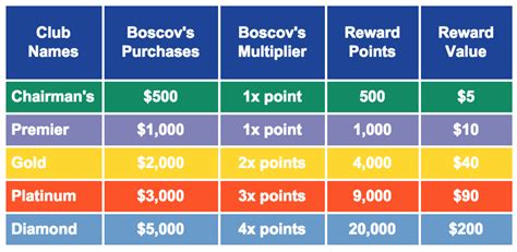 Check spelling or type a new query. Apply for the Boscov's Credit Card