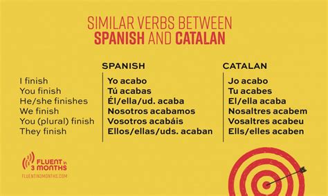 The Catalan Language How To Learn Catalan Quickly Fluent In 3 Months