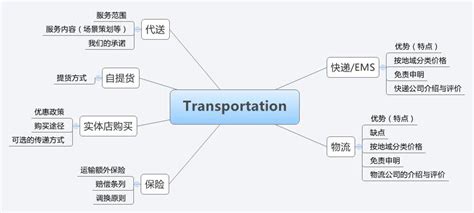 Transportation Xmind Mind Mapping Software