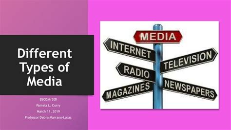 Different Types Of Media