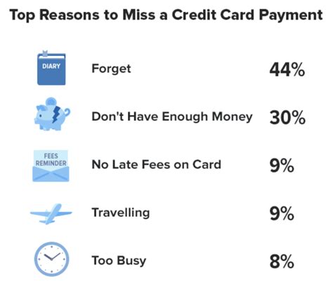 We did not find results for: Question of the Day (Update): What is #1 reason that people give for paying their credit card ...