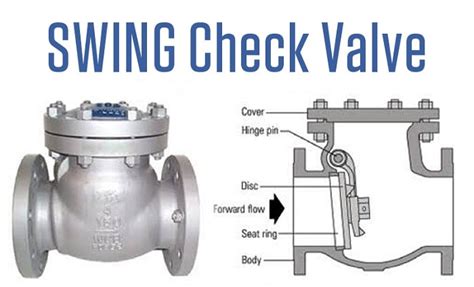 What Is A Check Valve Types Of Check Valves How Do Check Valves Work