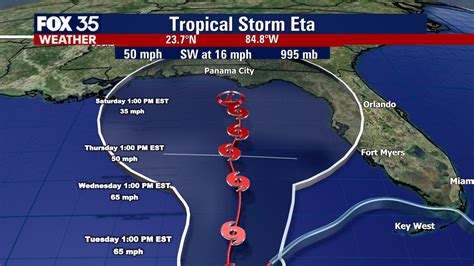 Models Show Uncertainty About Etas Path Tropical Storm Weakening