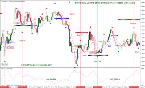 Strategy For Binary Options Mt4 And Ninjatrader Historical Forex Data