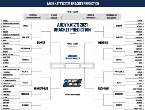 Browse the menus at the top and on the. Andy Katz makes his first 2021 NCAA bracket for March Madness | NCAA.com