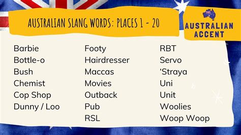 Australian Slang Words You Need To Know Places Youtube